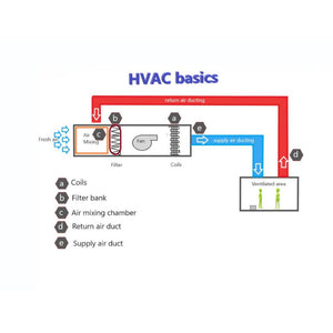 Sani Intercooler UV-C HVAC Air Sanitiser