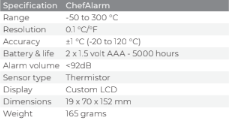CHEFALARM® THERMOMETER & TIMER
