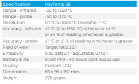 RAYTEMP® 28 INFRARED THERMOMETER
