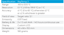 RAYTEMP® 3 INFRARED THERMOMETER – Selectech