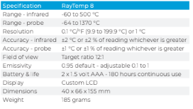 RAYTEMP® 8 INFRARED THERMOMETER