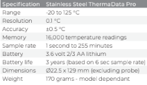 STAINLESS STEEL THERMADATA® PRO LOGGERS