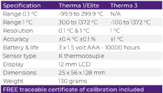 THERMA 1, 3 THERMOMETERS