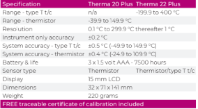 Therma Waterproof Type T